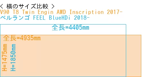 #V90 T8 Twin Engin AWD Inscription 2017- + ベルランゴ FEEL BlueHDi 2018-